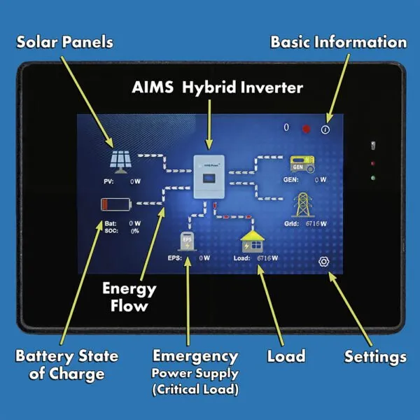 Aims Power Solar Kit Hybrid Inverter Charger, Battery Bank & Solar Panels 4.6 kW Inverter Output | 200 Amp Stored Battery Power | 4620 Watt Solar Panels - KIT-HY46SOL